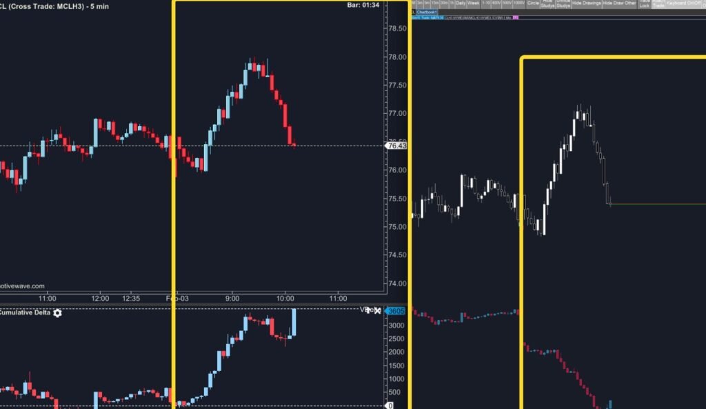 Can Someone Explain Rithmic Data Feed To Me