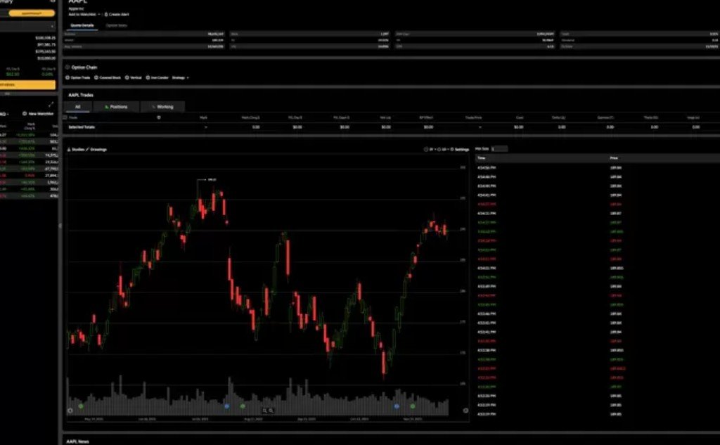 How Accurate Is Paper Trading