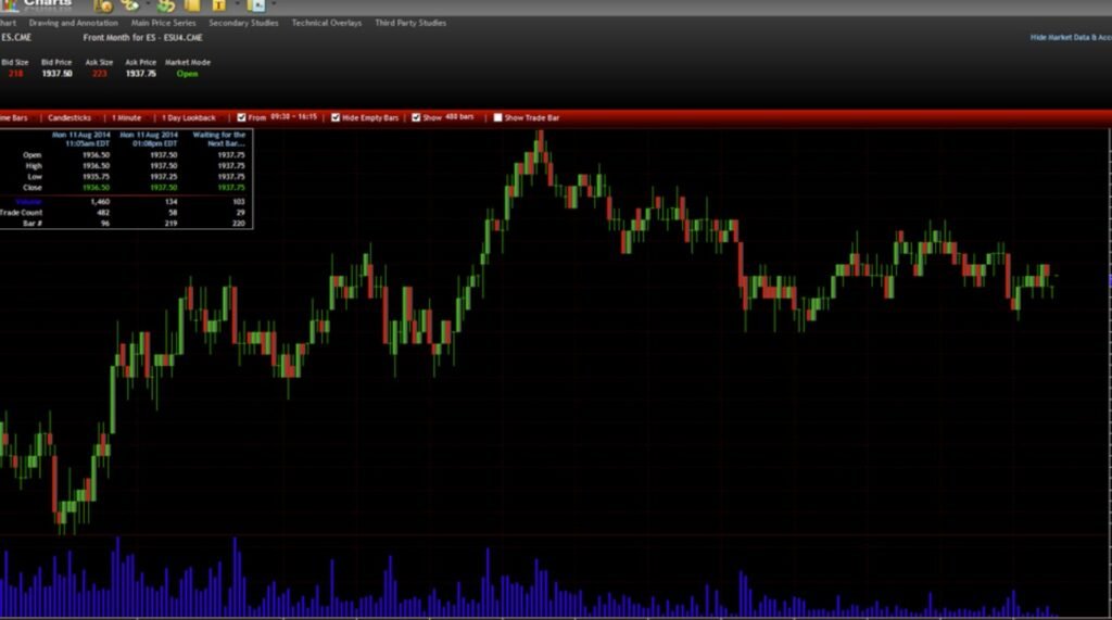 Is Rythmic Market Data Worth It